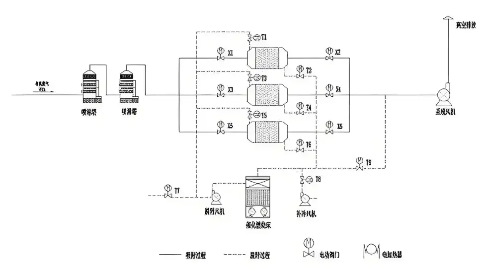 朴华科技RCO催化燃烧设备工作原理示意图