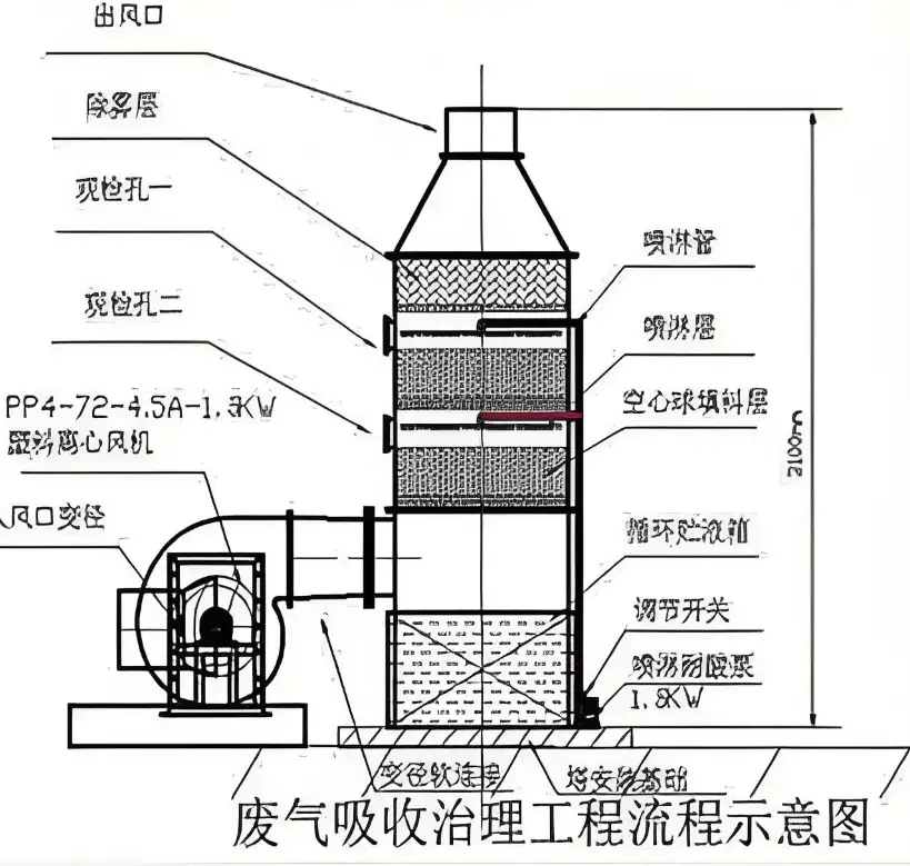 TVOC浓度突变预警系统界面截图