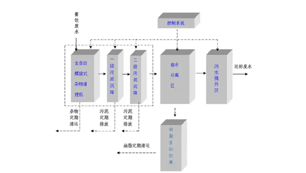 循环水净化设备：哪些企业急需部署？一文说透关键需求