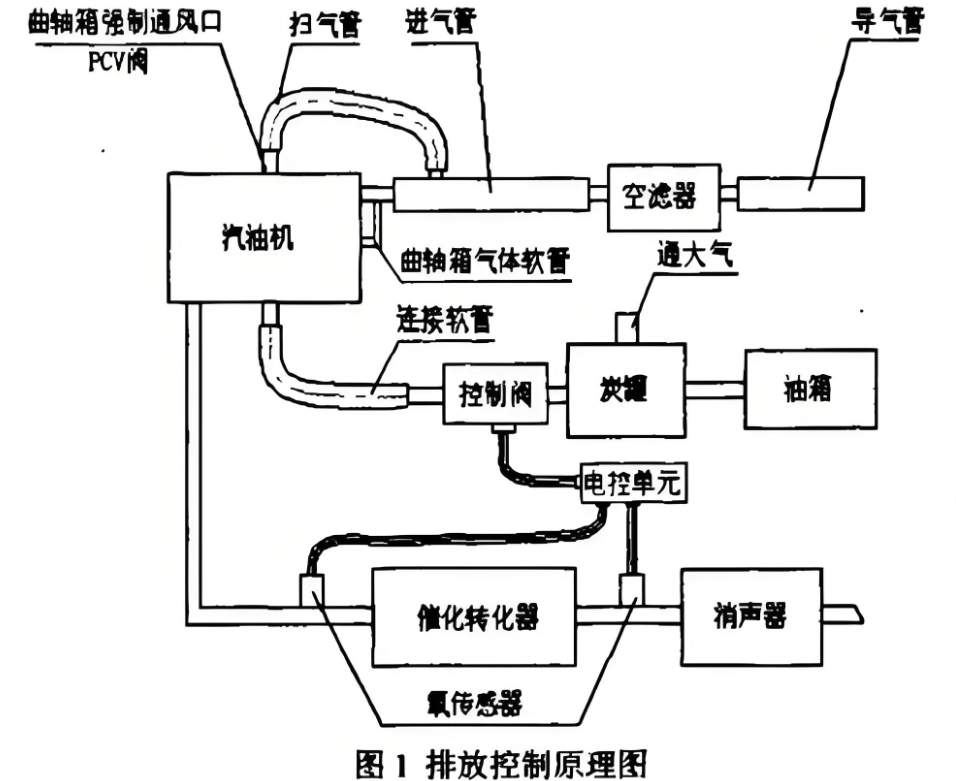 什么是超低排放？技术路线与关键设备深度解析