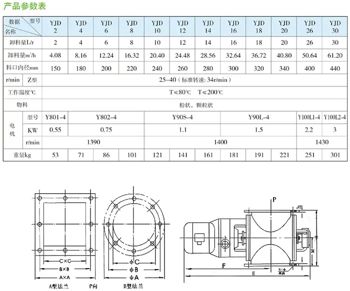 星形卸料阀产品参数表