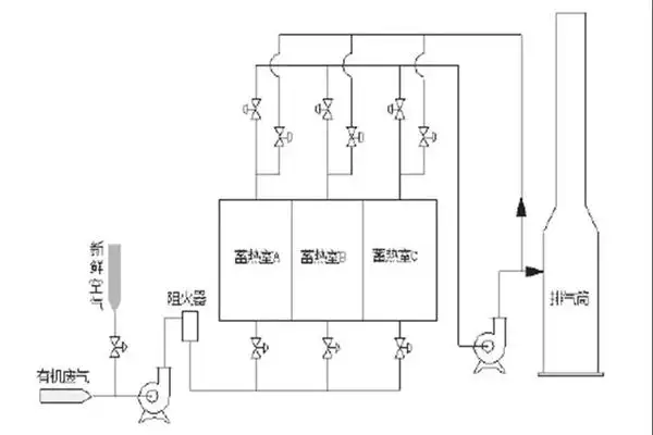 三室蓄热式燃烧装置工艺图