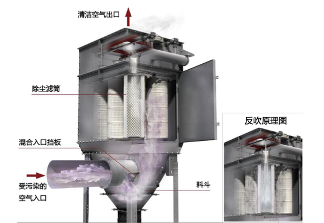 万象城（中国）一站式服务平台流程原理图